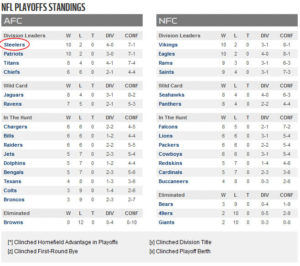 NFLPlayoff-Standings