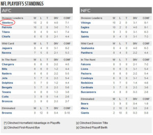 NFLPlayoff-Standings