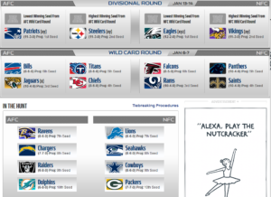 NFL Playoff Picture - NFL